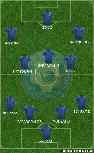 Greece Formation 2012