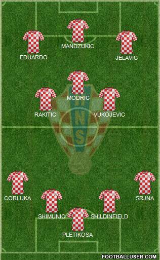 Croatia Formation 2012