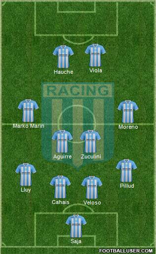 Racing Club Formation 2012