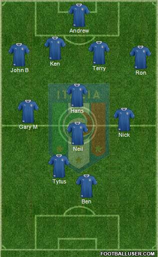 Italy Formation 2012