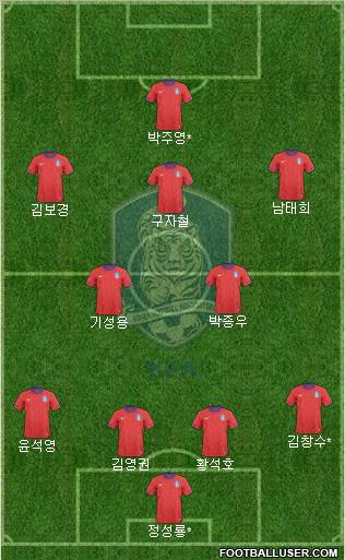 South Korea Formation 2012