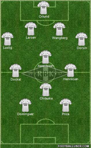 Rosenborg BK Formation 2012