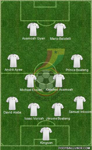 Ghana Formation 2012