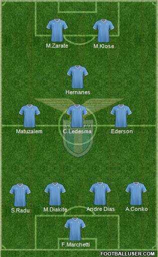 S.S. Lazio Formation 2012