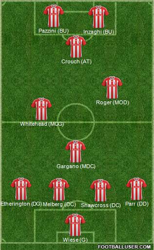 Stoke City Formation 2012