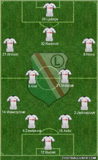 Legia Warszawa Formation 2012