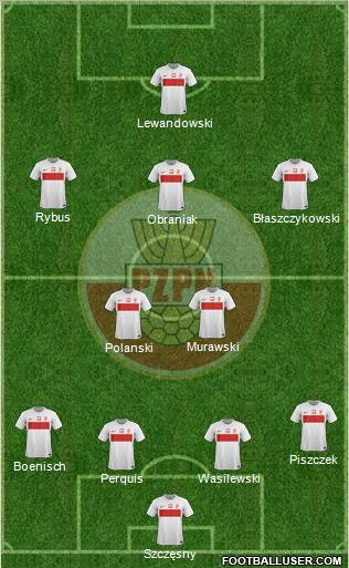 Poland Formation 2012