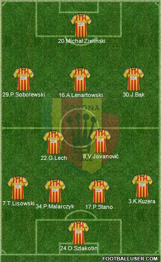 Korona Kielce Formation 2012