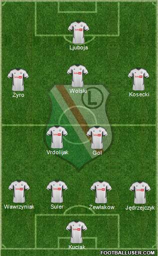 Legia Warszawa Formation 2012