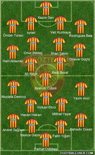 Göztepe A.S. Formation 2012