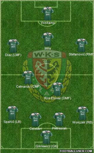 WKS Slask Wroclaw Formation 2012