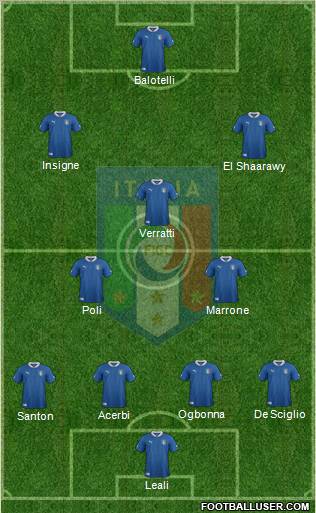 Italy Formation 2012