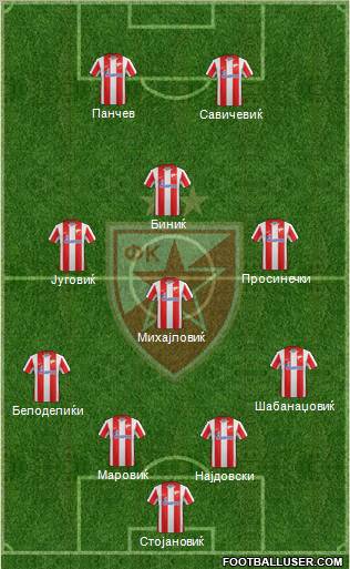 FC Red Star Belgrade Formation 2012