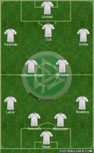 Germany Formation 2012