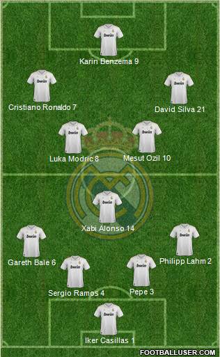 Real Madrid C.F. Formation 2012