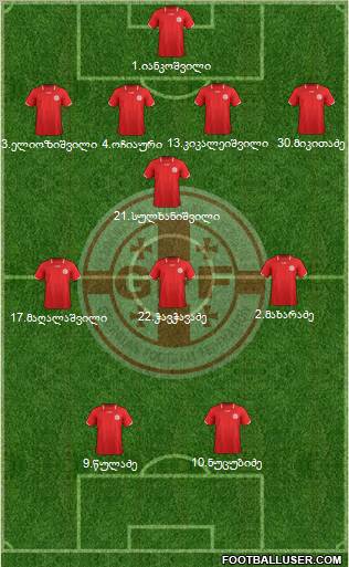 Georgia Formation 2012