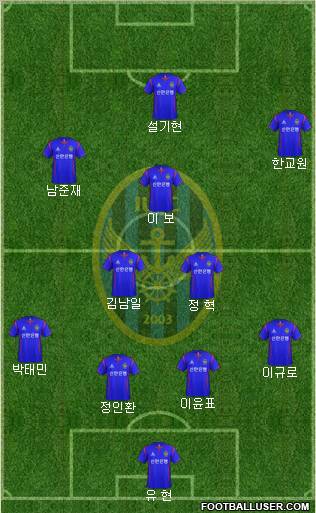 Incheon United Formation 2012