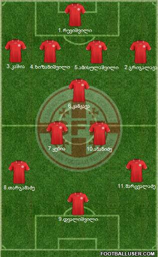 Georgia Formation 2012