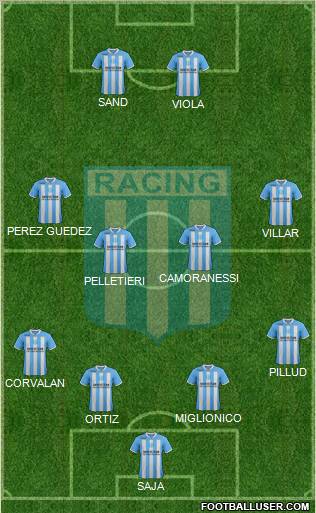 Racing Club Formation 2012