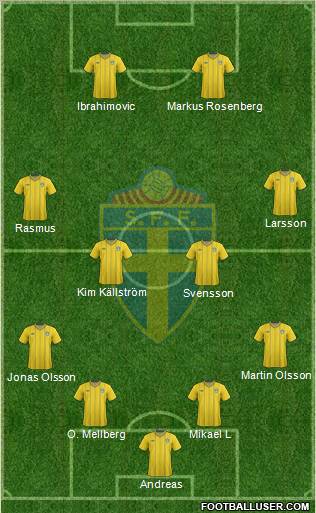 Sweden Formation 2012