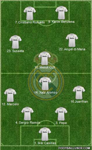 Real Madrid C.F. Formation 2012