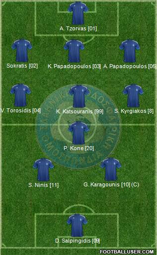 Greece Formation 2012