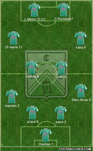 Ferro Carril Oeste Formation 2012