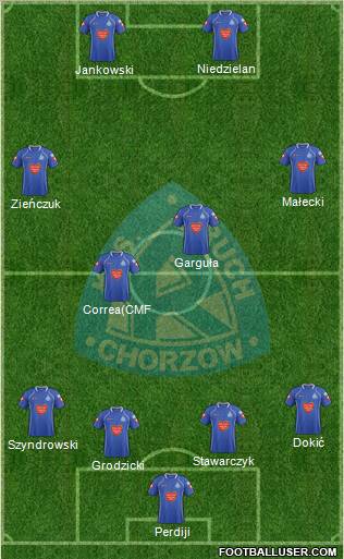 Ruch Chorzow Formation 2012