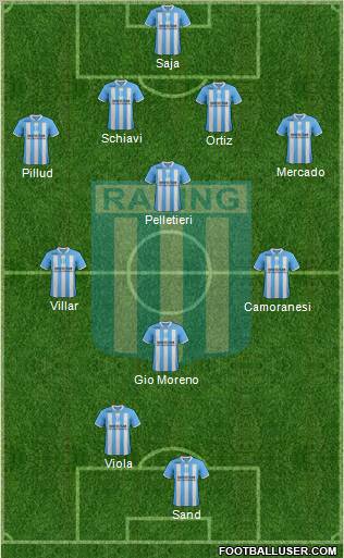 Racing Club Formation 2012