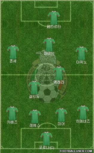 Mexico Formation 2012