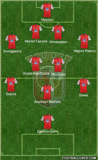 Sporting Clube de Braga - SAD Formation 2012