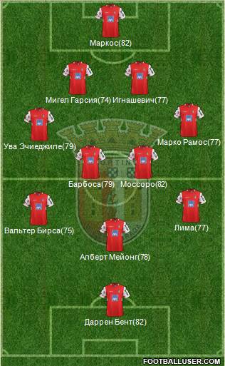 Sporting Clube de Braga - SAD Formation 2012