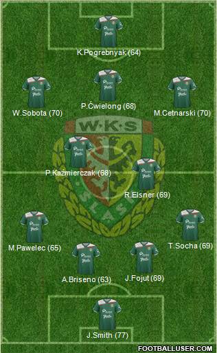 WKS Slask Wroclaw Formation 2012