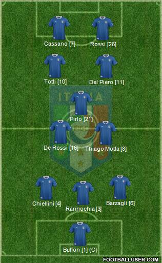 Italy Formation 2012