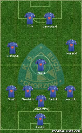 Ruch Chorzow Formation 2012