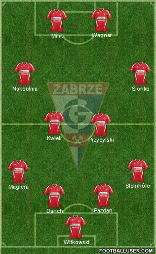 Gornik Zabrze Formation 2012