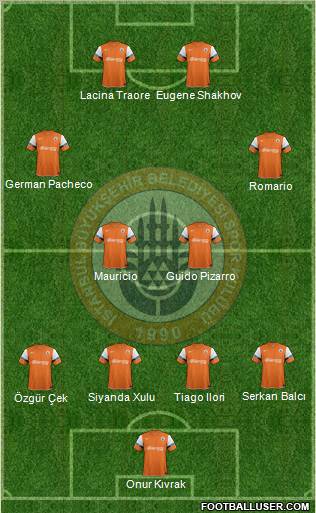 Istanbul Büyüksehir Belediye Spor Formation 2012