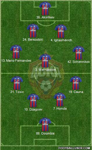 CSKA Moscow Formation 2012