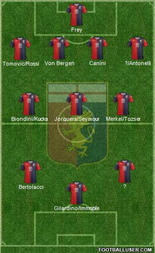 Genoa Formation 2012