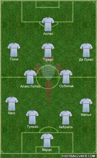 R.C. Celta S.A.D. Formation 2012