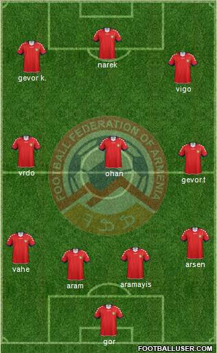 Armenia Formation 2012