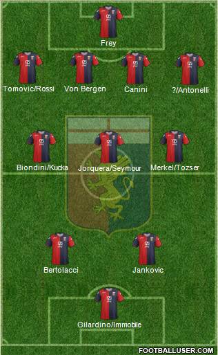 Genoa Formation 2012