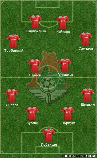 Lokomotiv Moscow Formation 2012