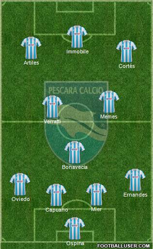 Pescara Formation 2012