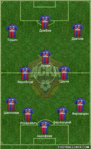 CSKA Moscow Formation 2012