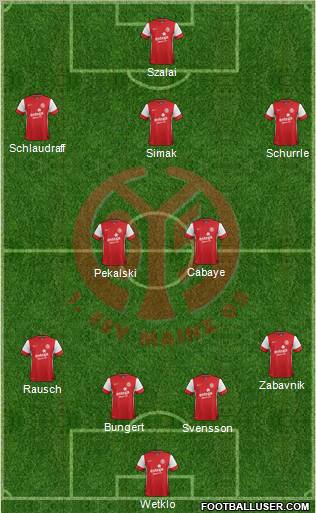 1.FSV Mainz 05 Formation 2012