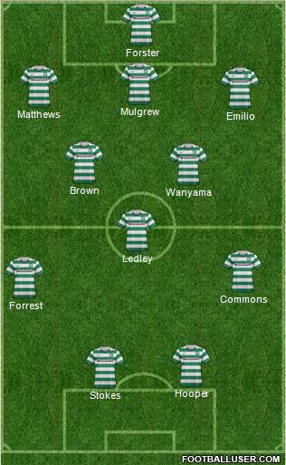 Celtic Formation 2012