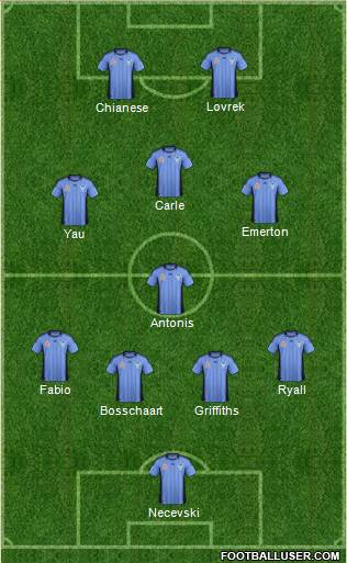 Sydney FC Formation 2012