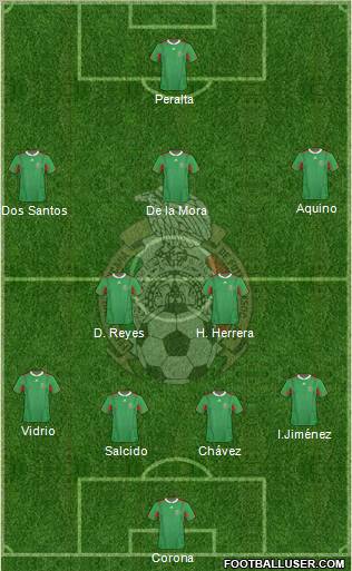 Mexico Formation 2012