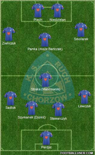 Ruch Chorzow Formation 2012